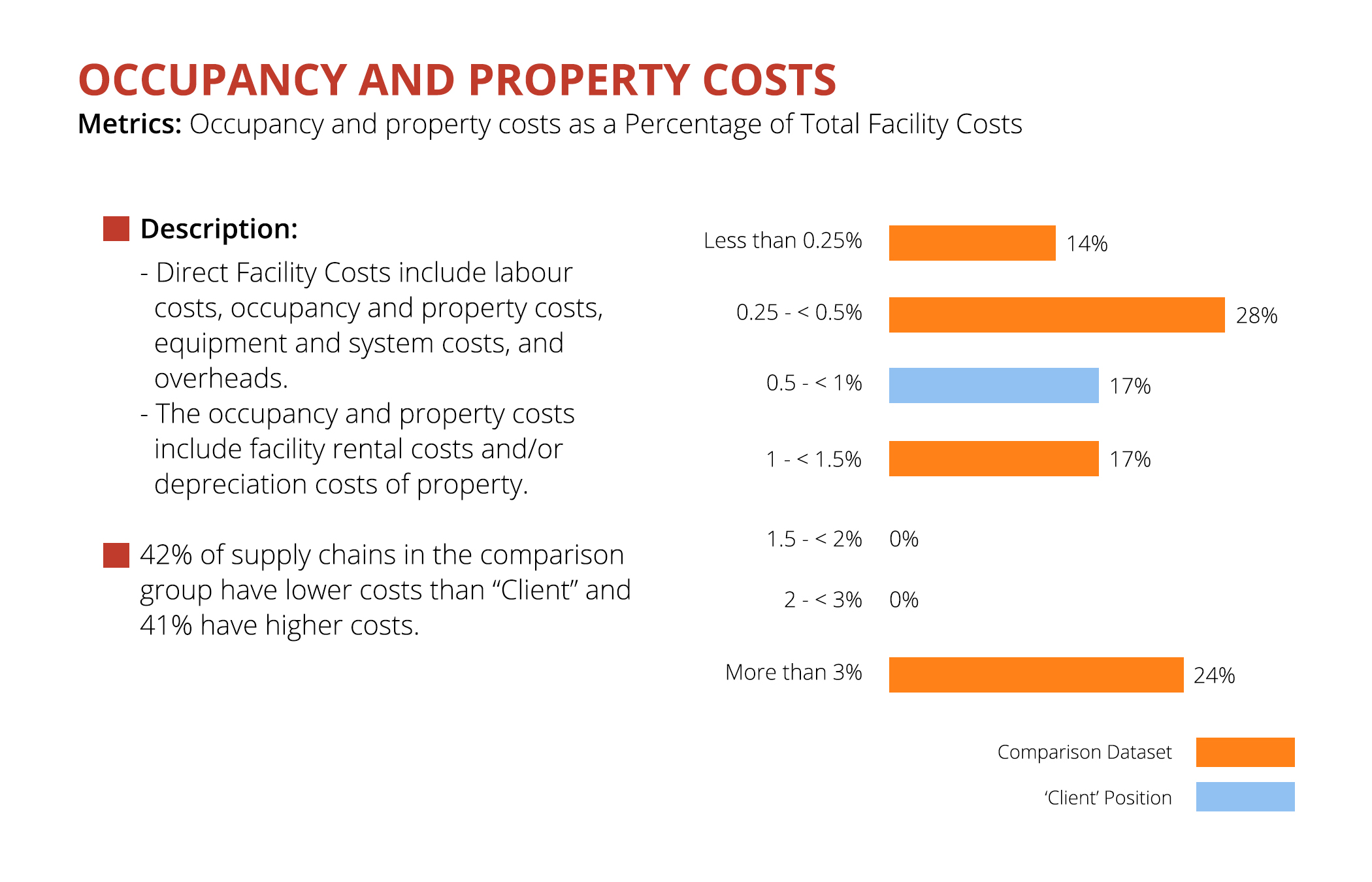 occupancy-and-property-costs-4wl-consulting